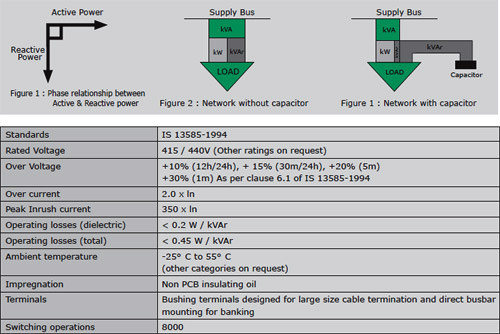 harmonic-filter-capacitors-table